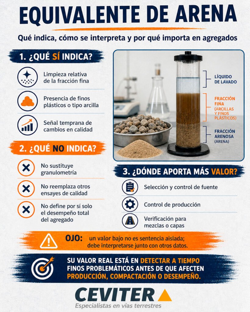 equivalente de arena infografia