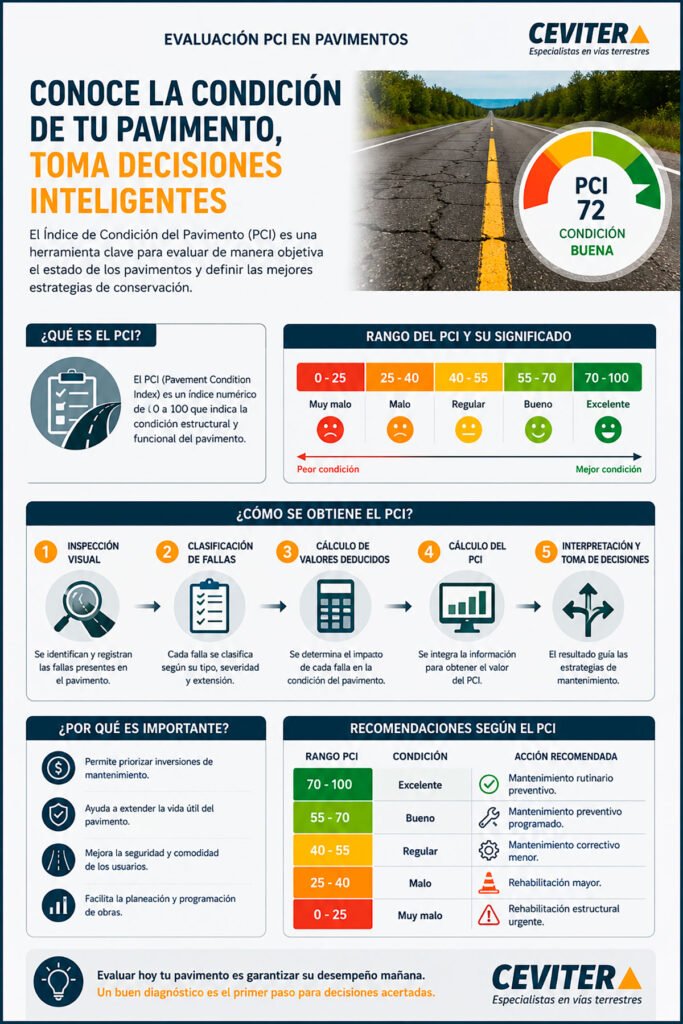 desgaste los angeles infografia