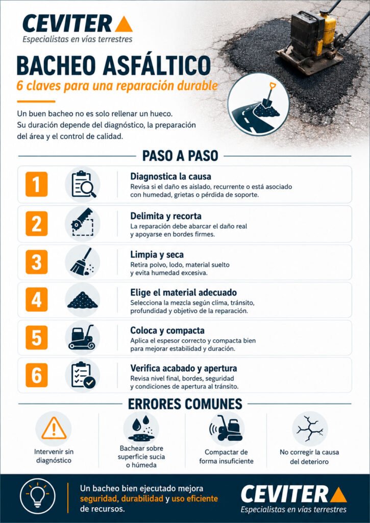 bacheo asfaltico infografia