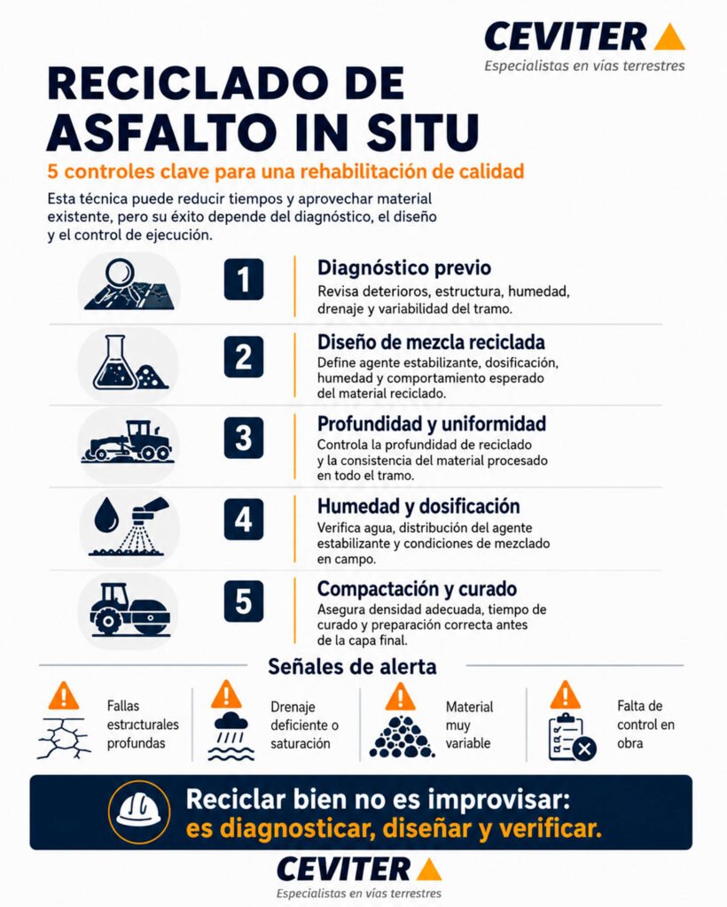 reciclado de asfalto in situ infografía