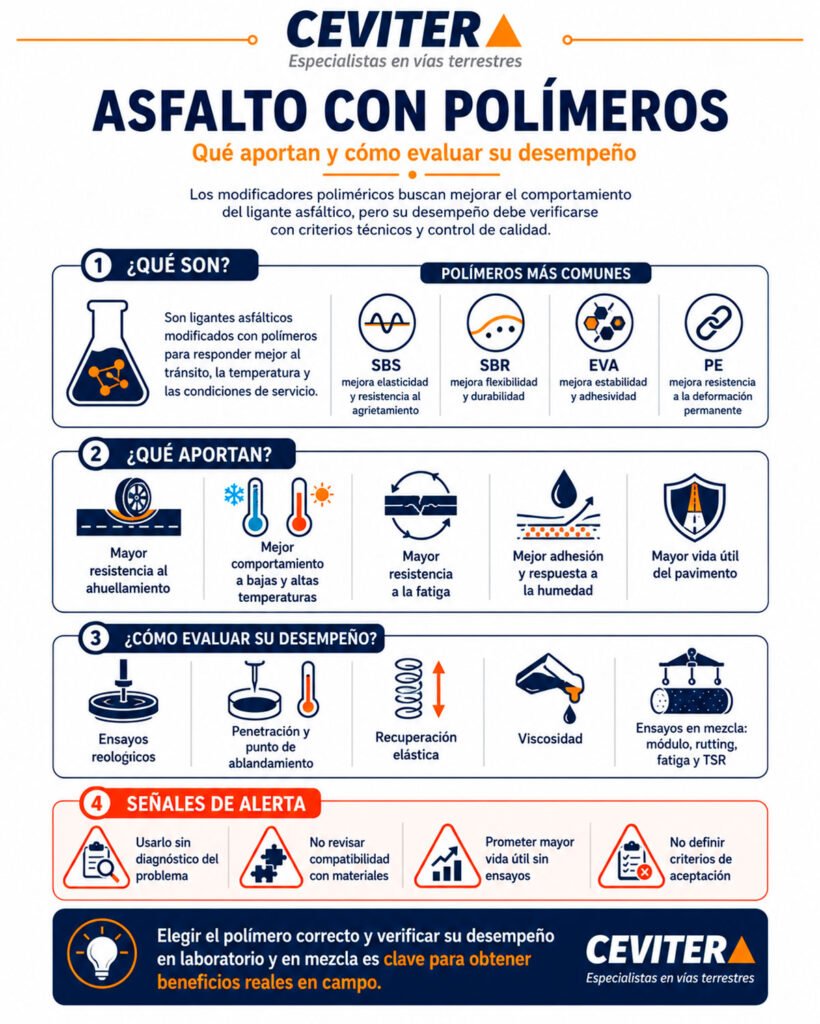 asfalto con polímeros infografia