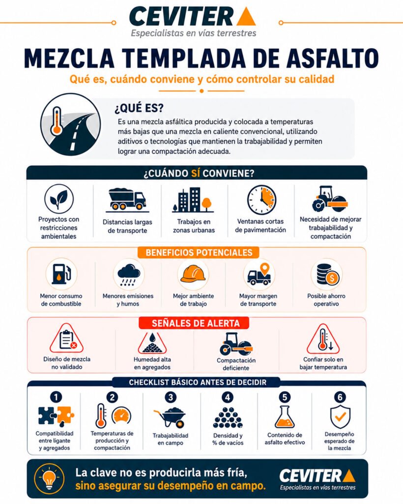 mezcla templada de asfalto infografia